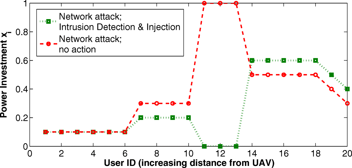 Fig. 14