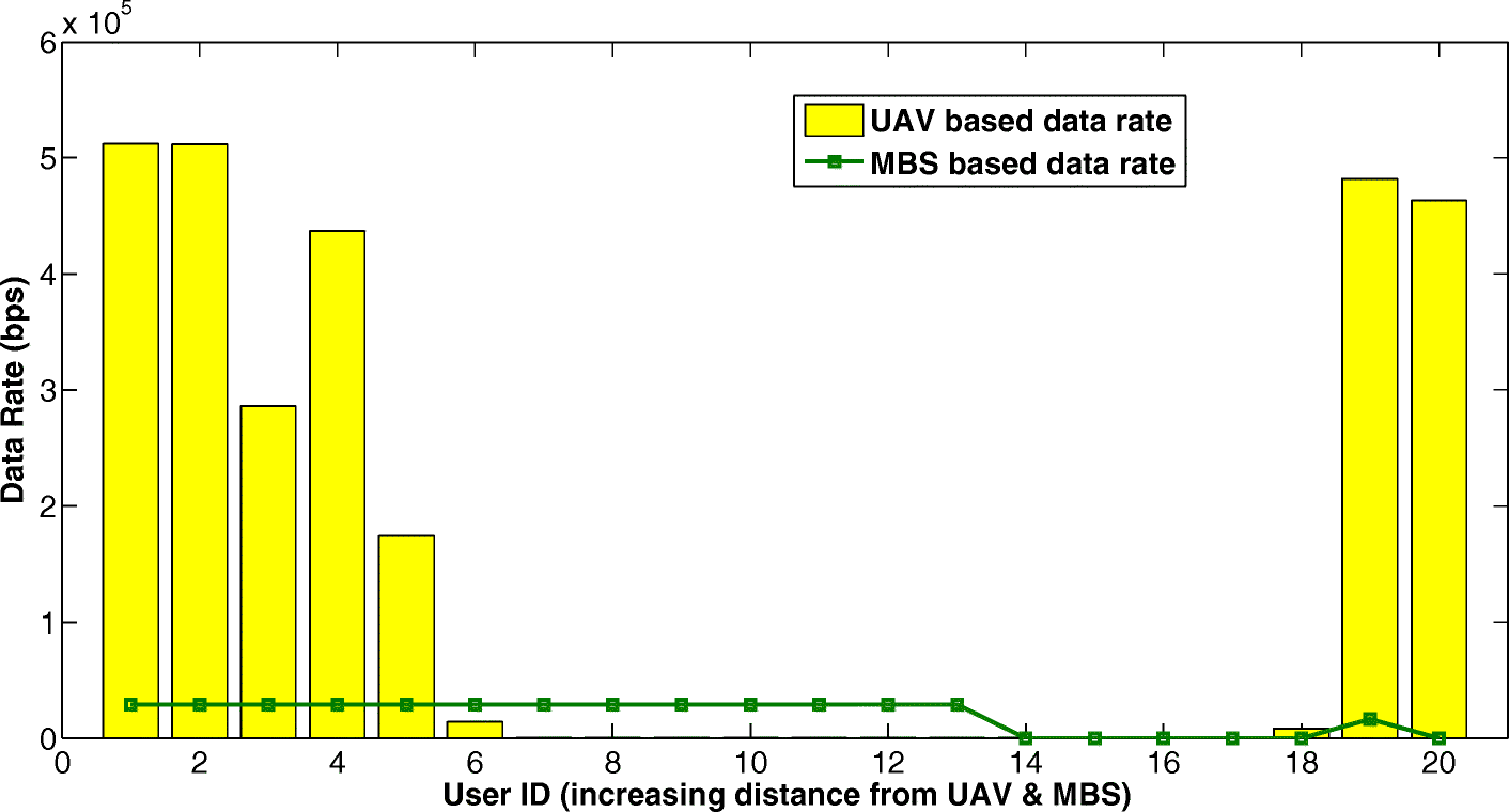 Fig. 8