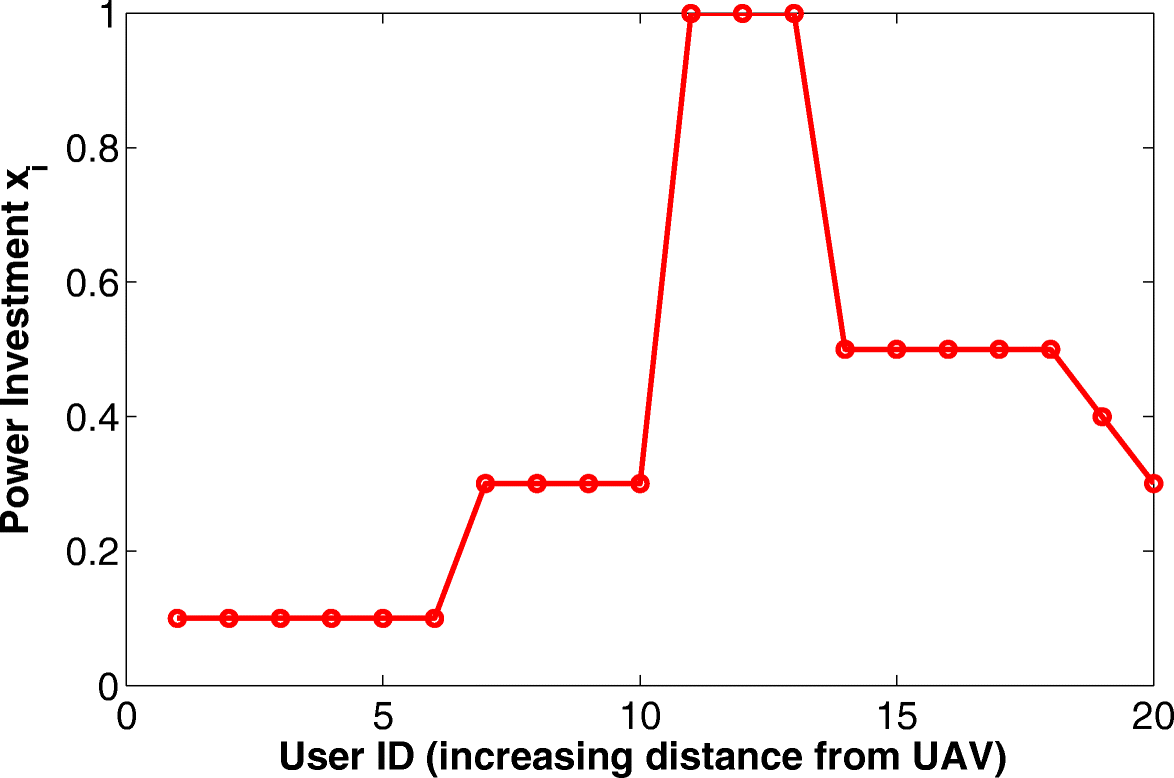 Fig. 9