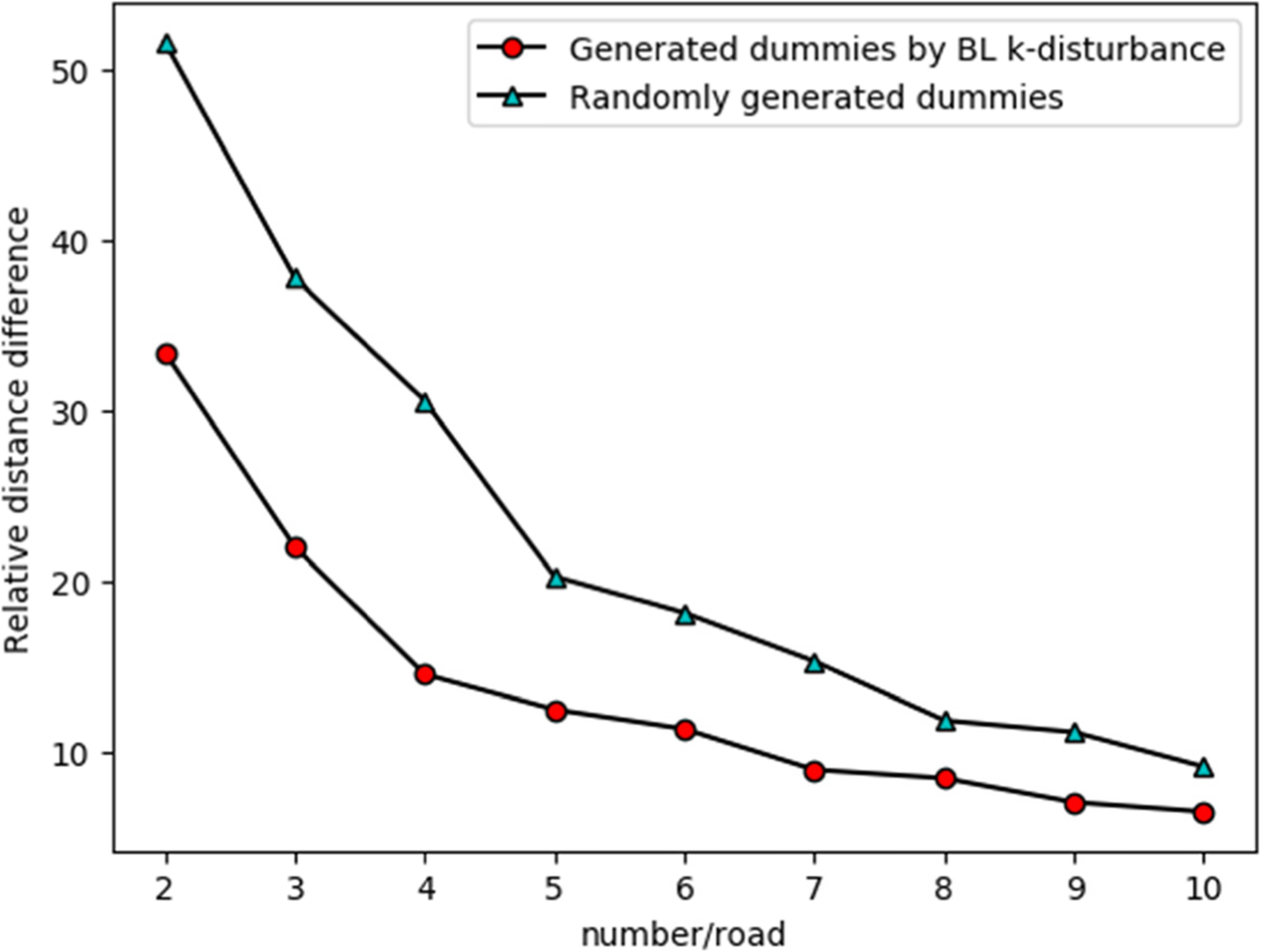 Fig. 13