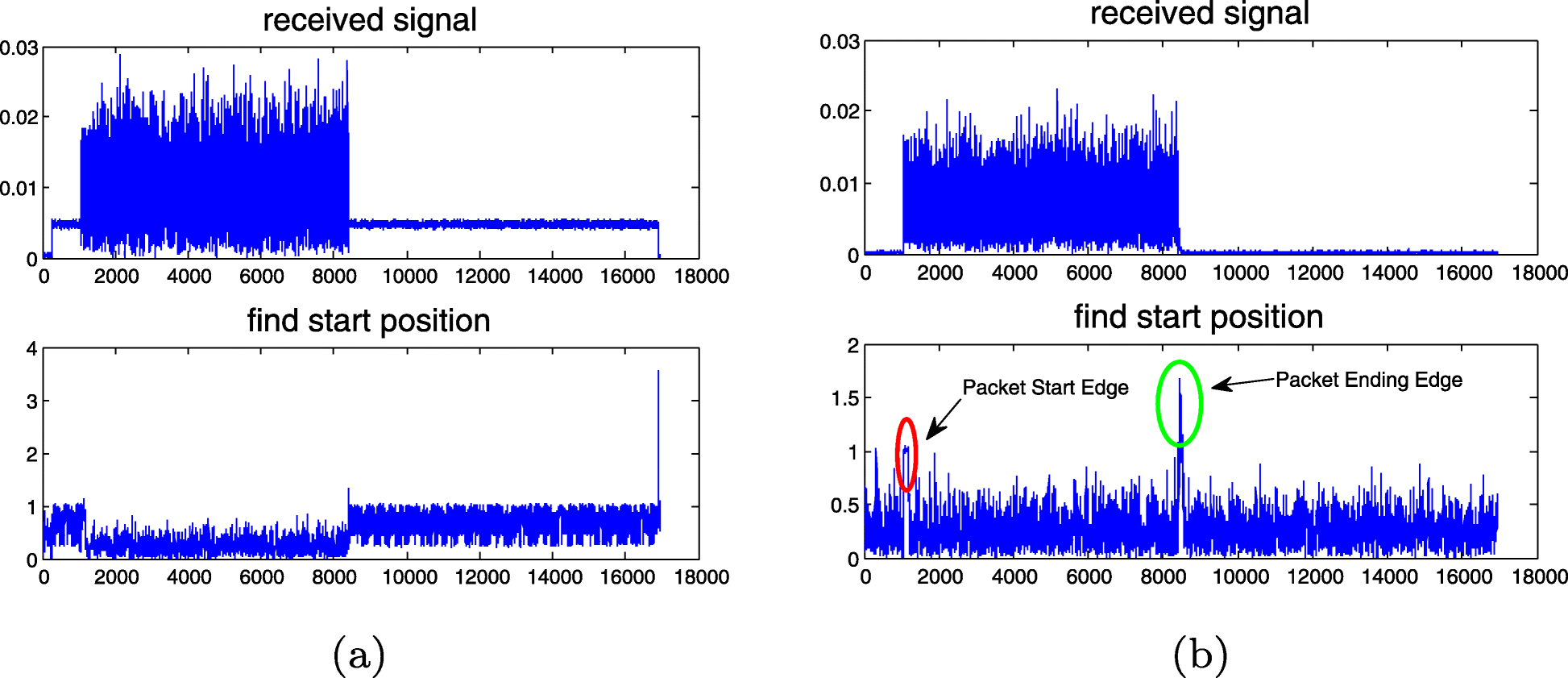 Fig. 13