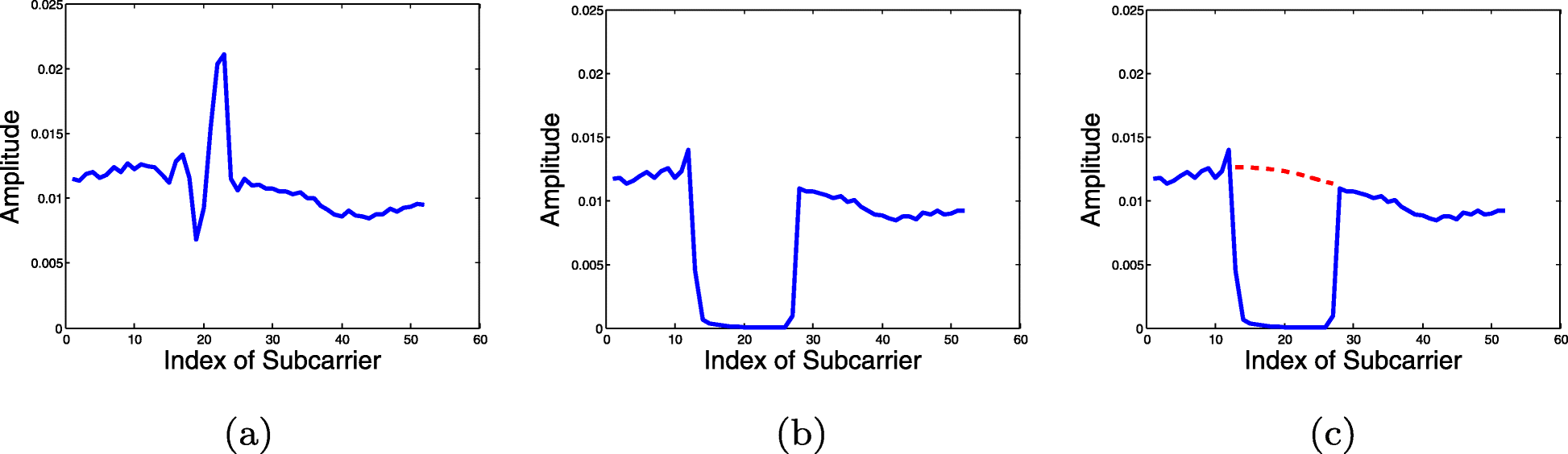 Fig. 15