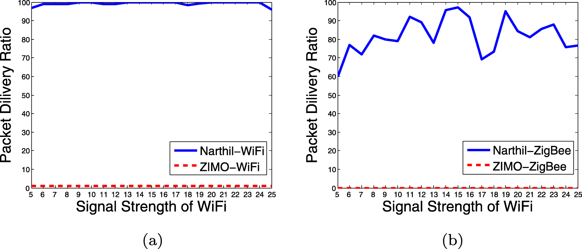 Fig. 20