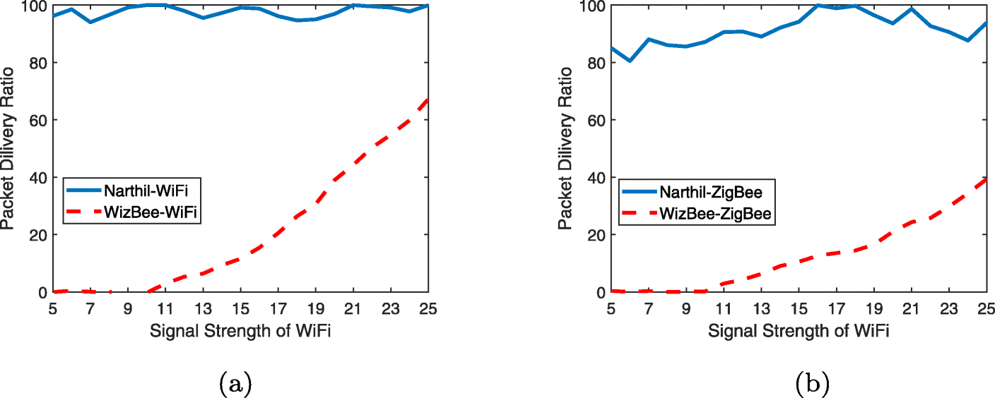 Fig. 23