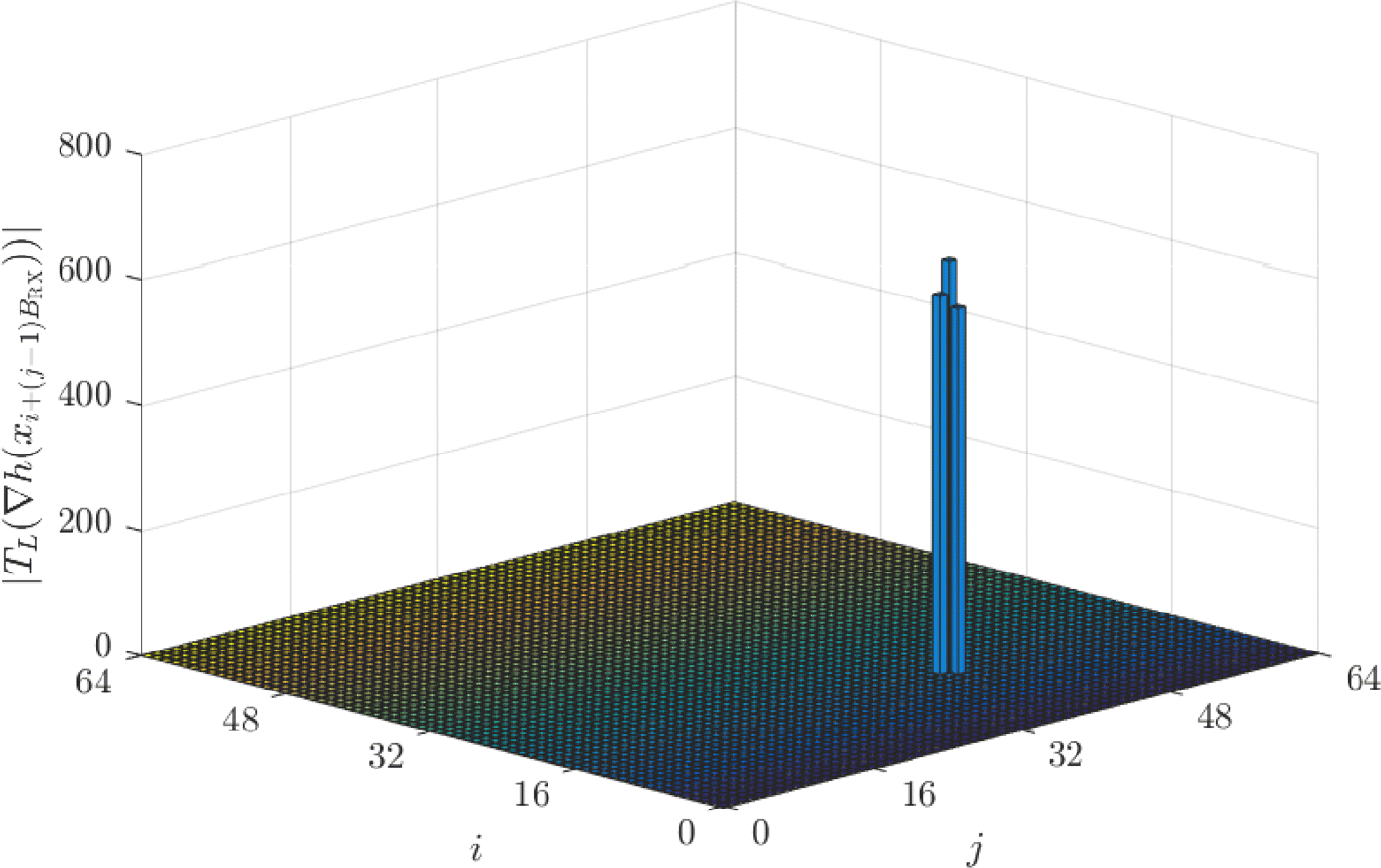 Fig. 3