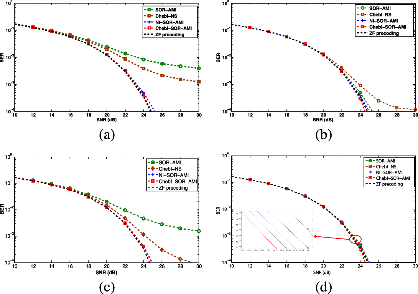 Fig. 5