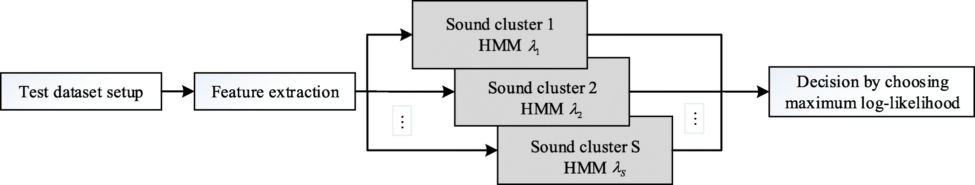 Fig. 14.