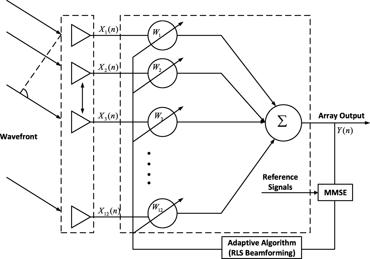 Fig. 18