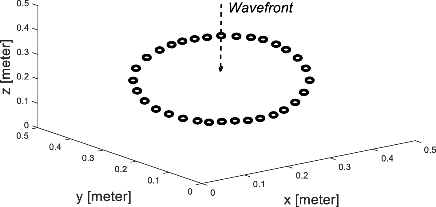 Fig. 2