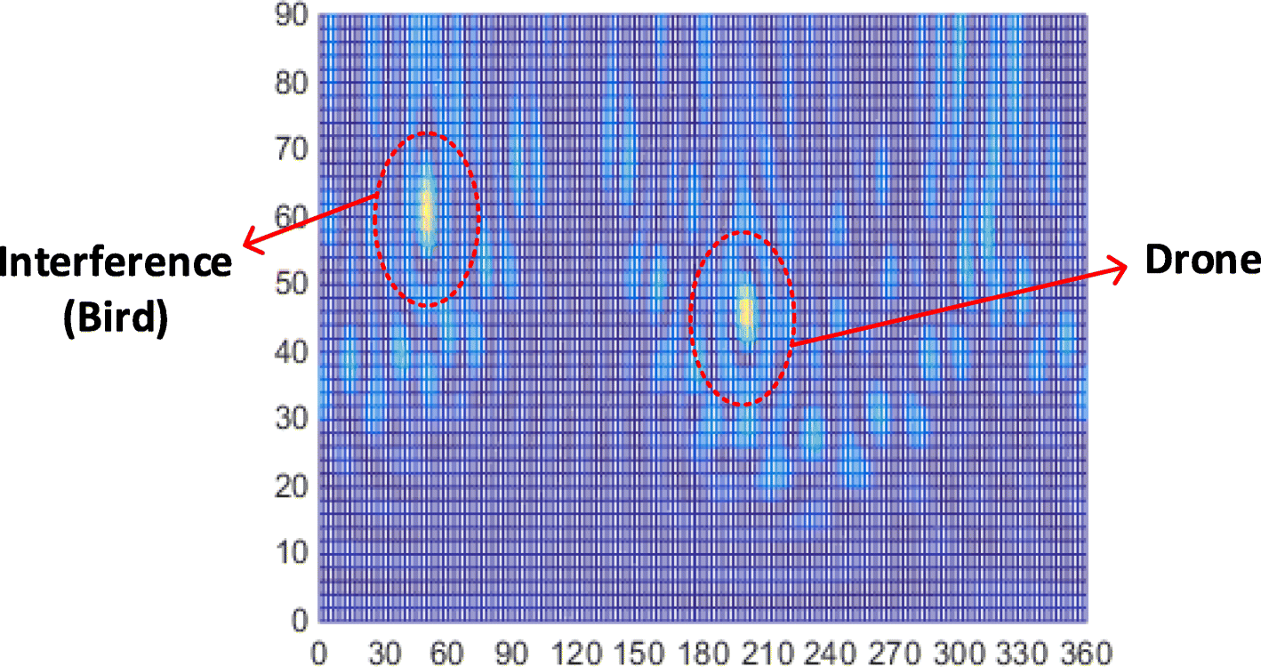 Fig. 9