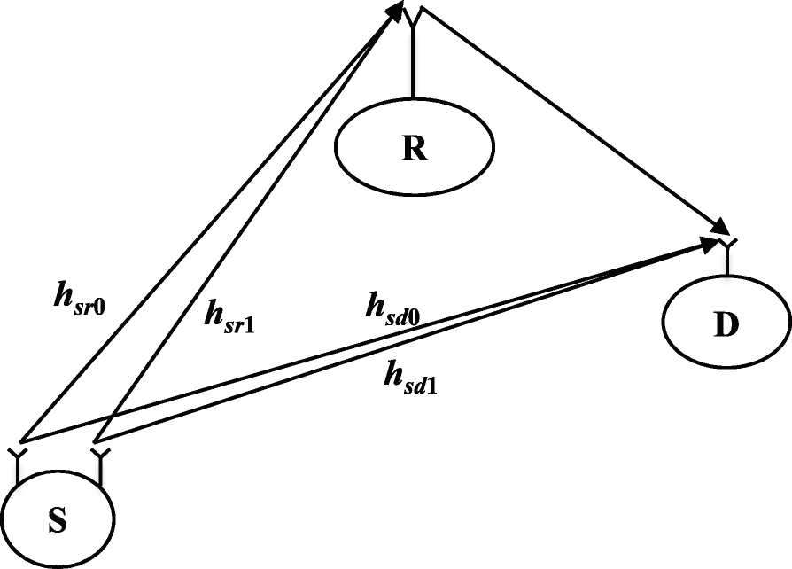 Fig. 1