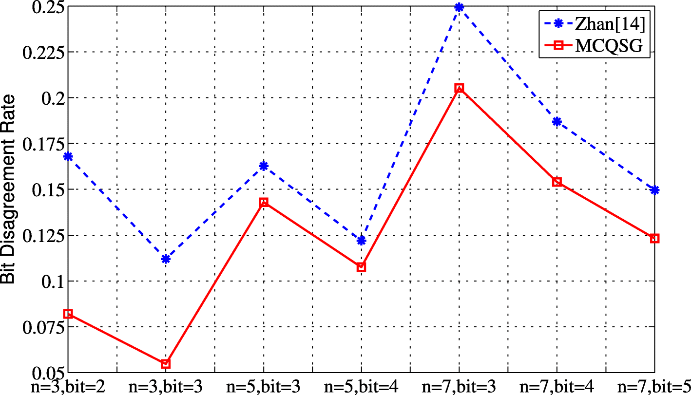 Fig. 14