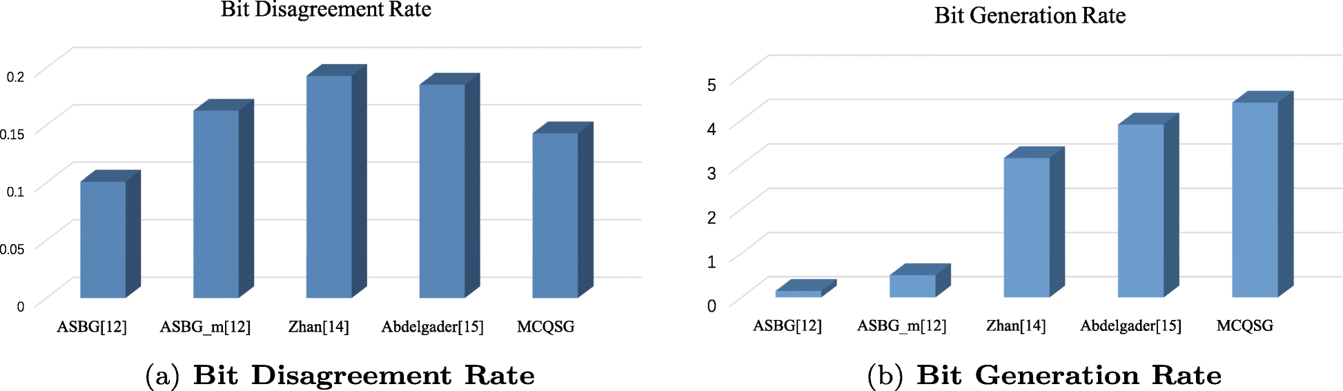 Fig. 15