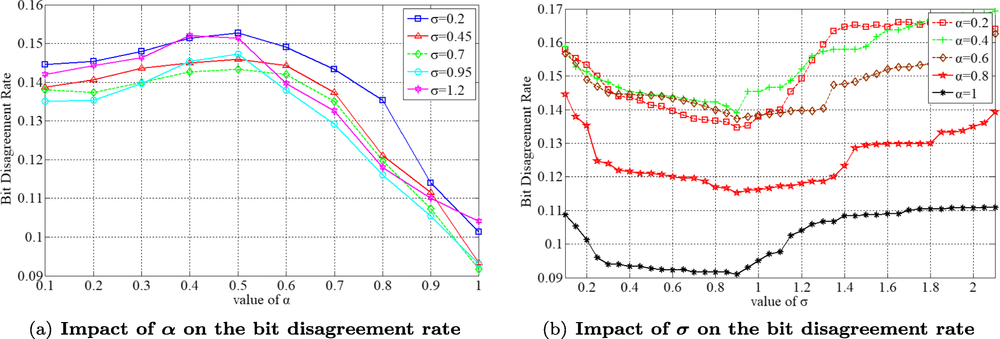 Fig. 16