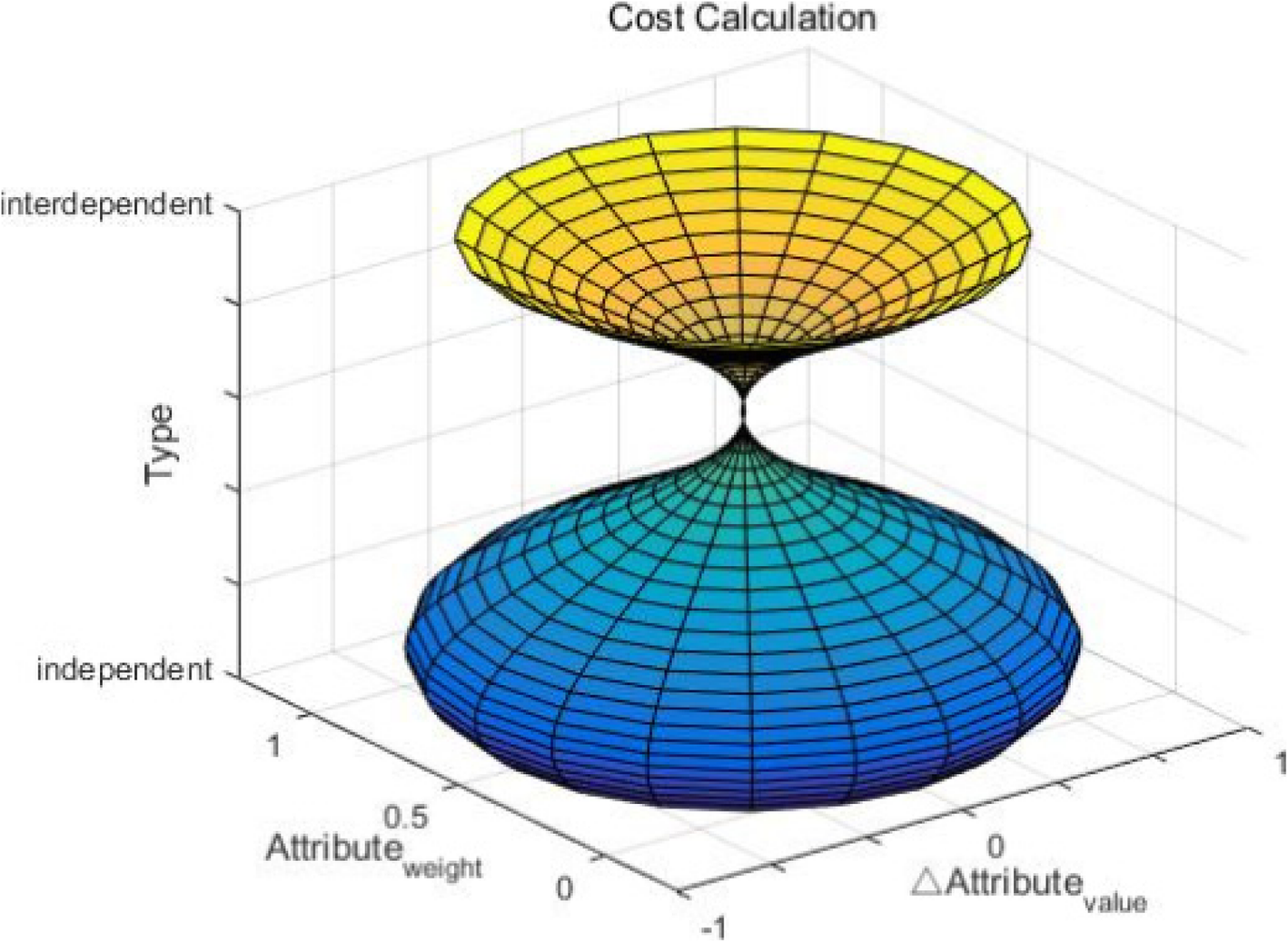 Fig. 10