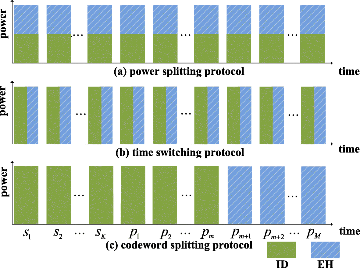 Fig. 4