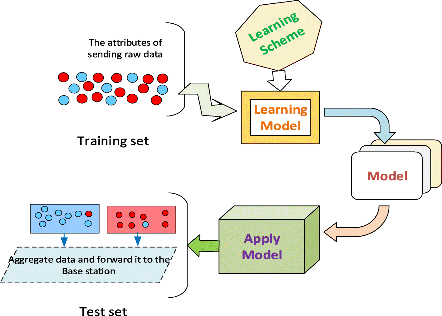 Fig. 3