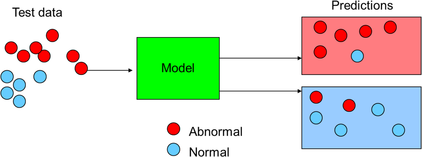 Fig. 6