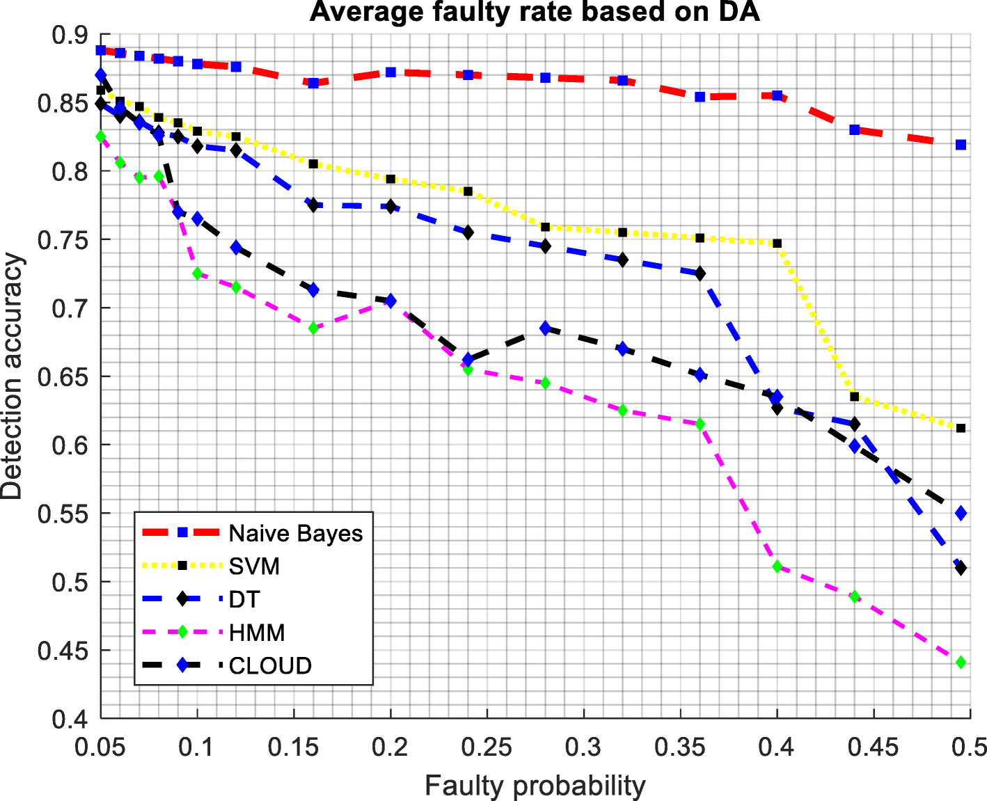 Fig. 9