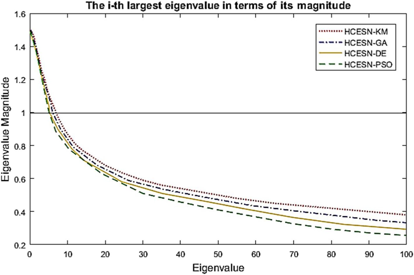 Fig. 9