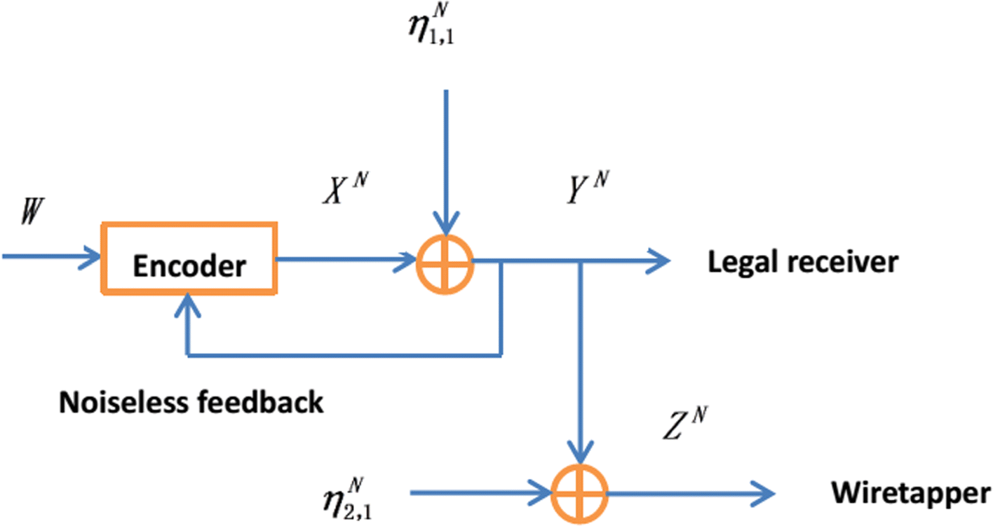 Fig. 4