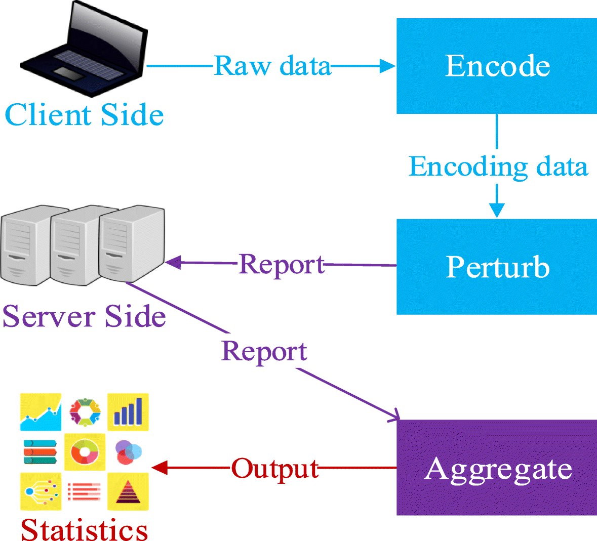 Fig. 1