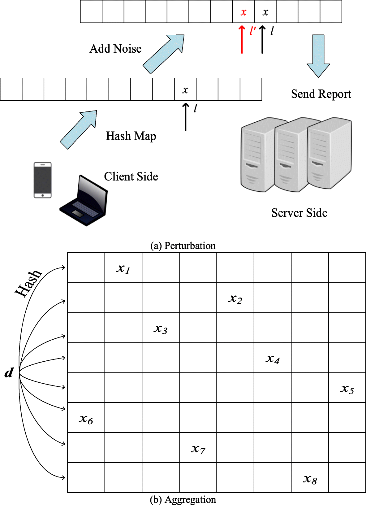 Fig. 2