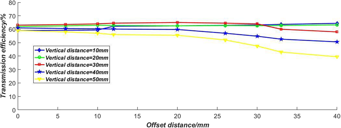 Fig. 18