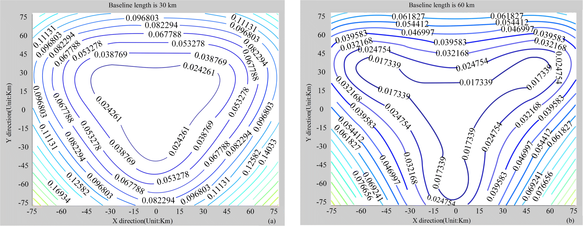 Fig. 3