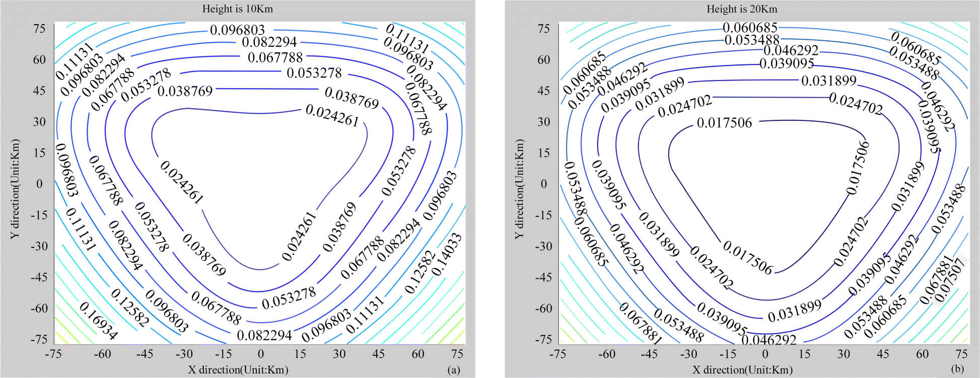 Fig. 4