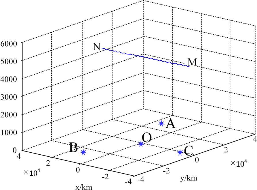 Fig. 6