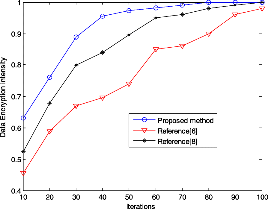 Fig. 9