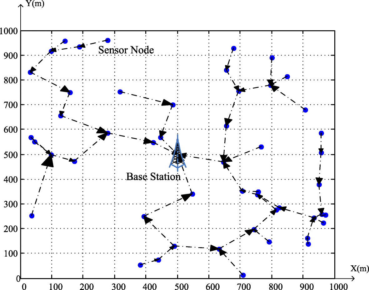 Fig. 4