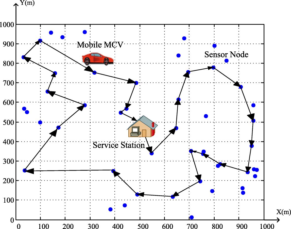 Fig. 5