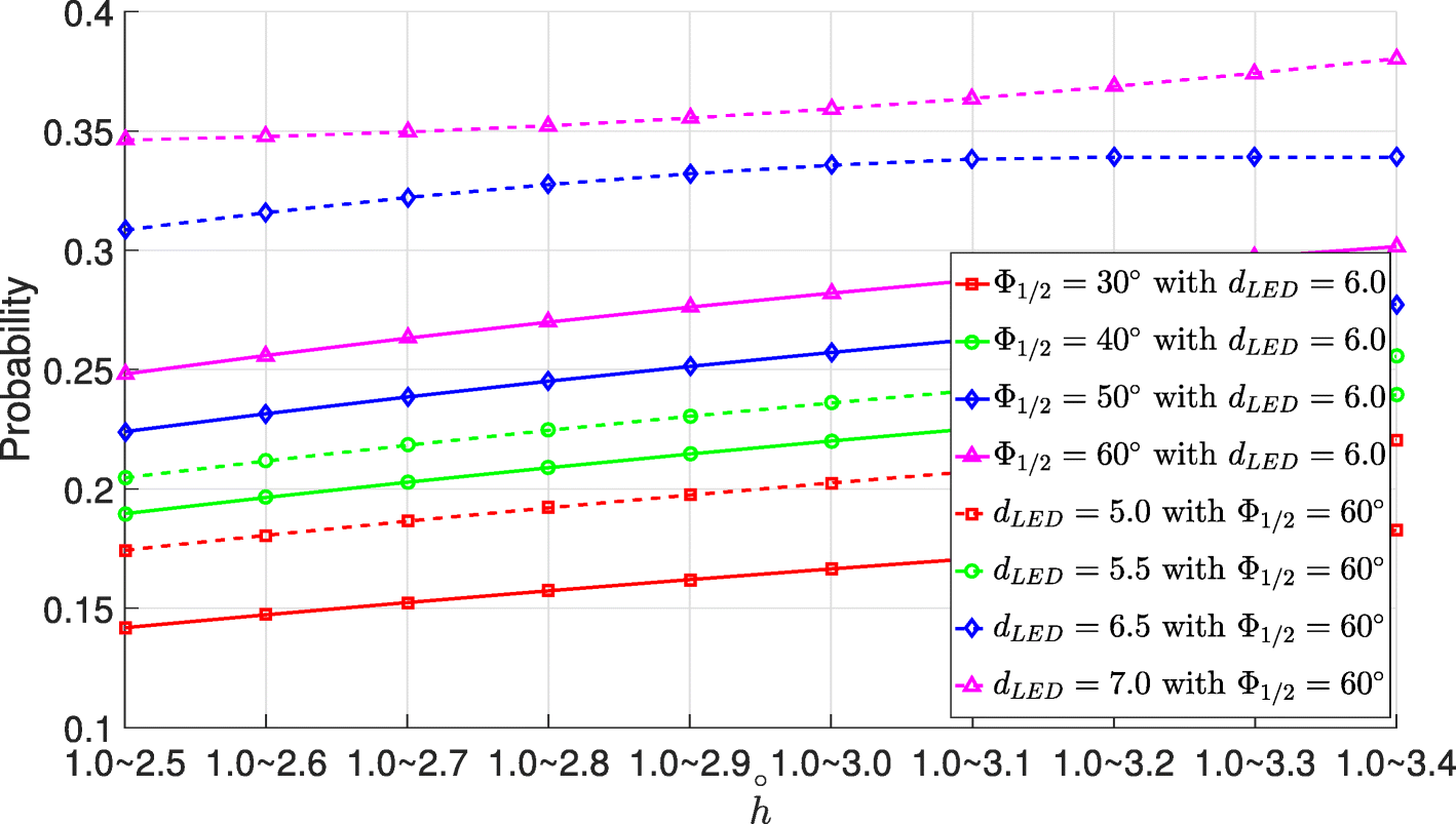 Fig. 10