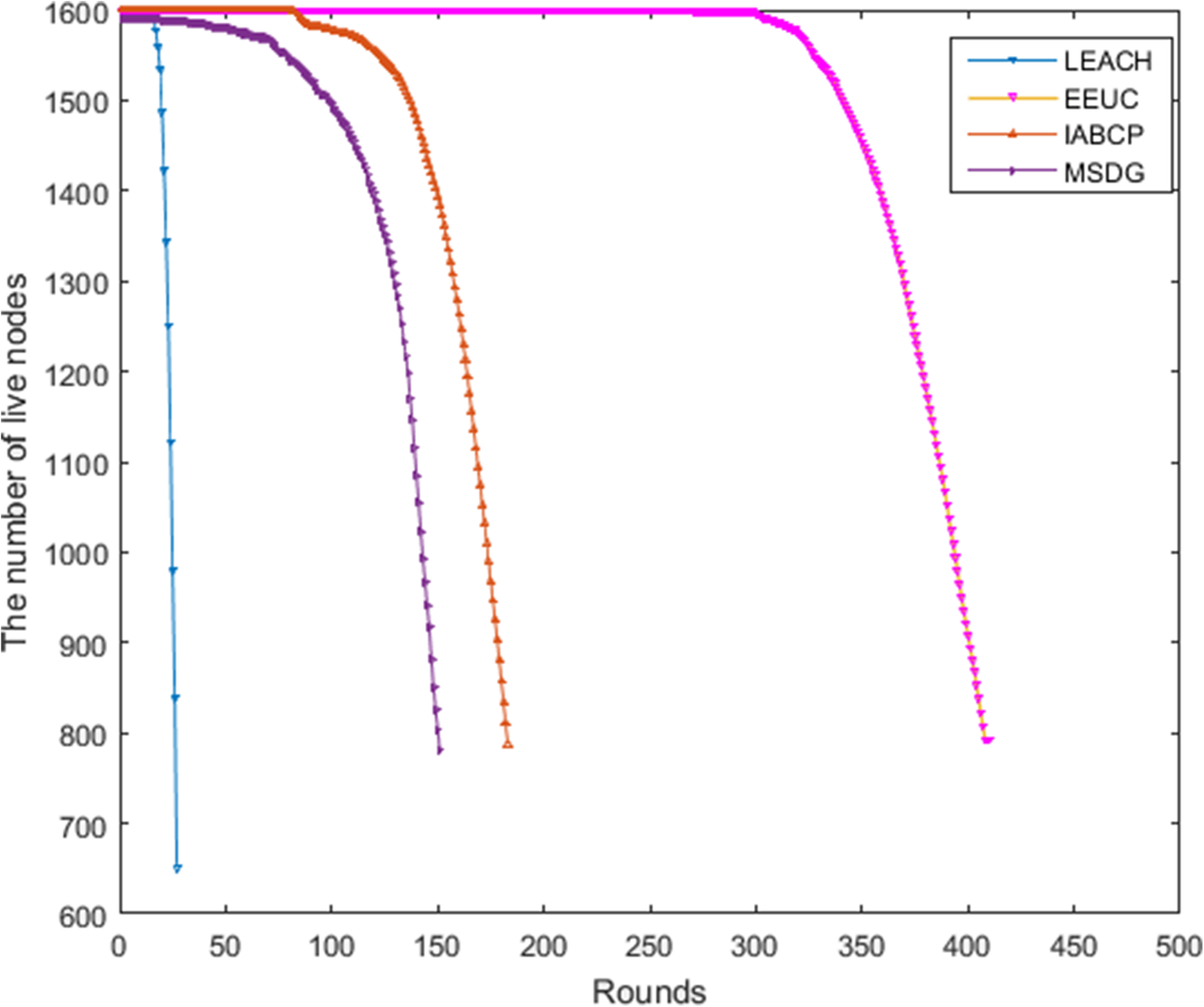 Fig. 8