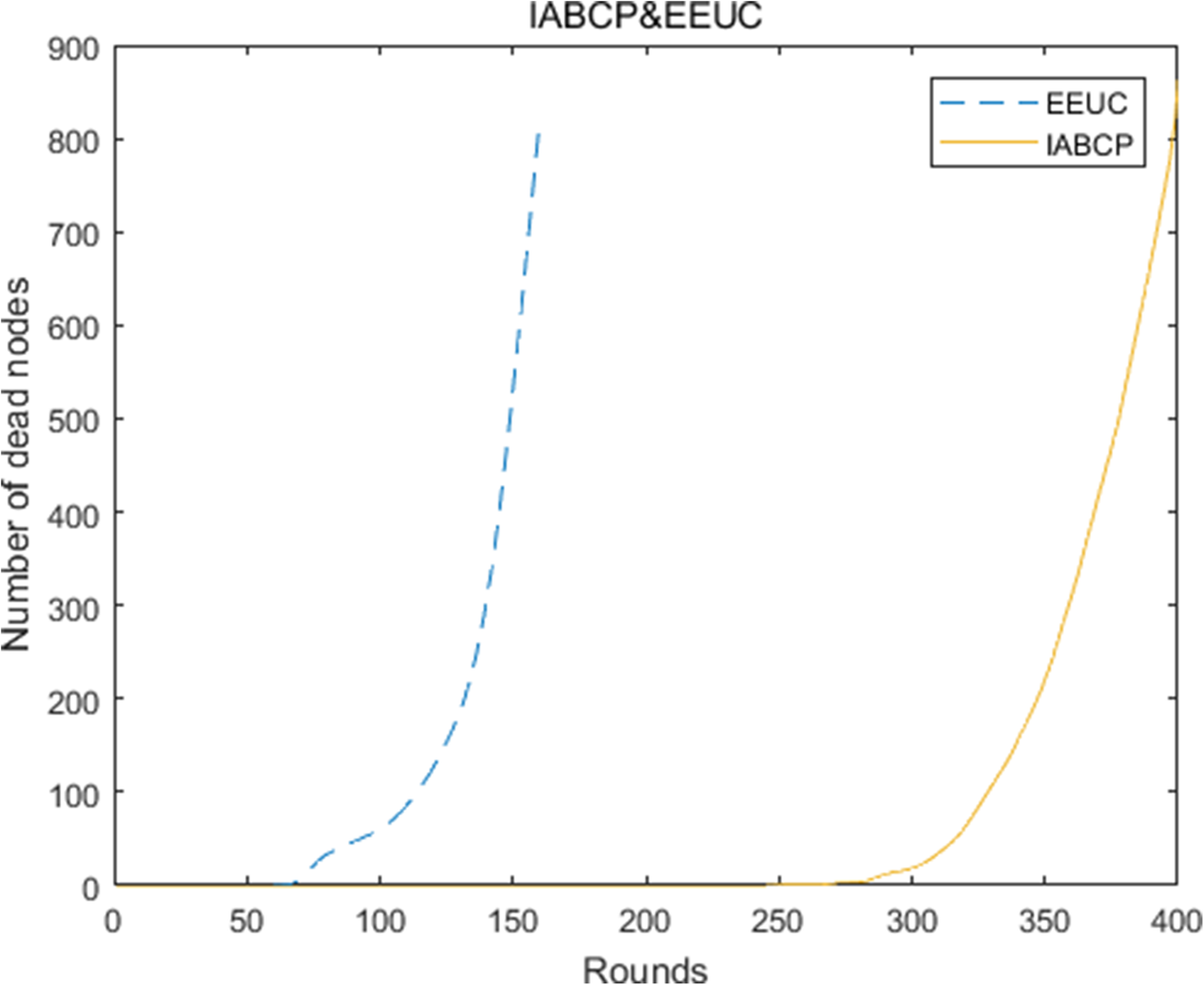 Fig. 9