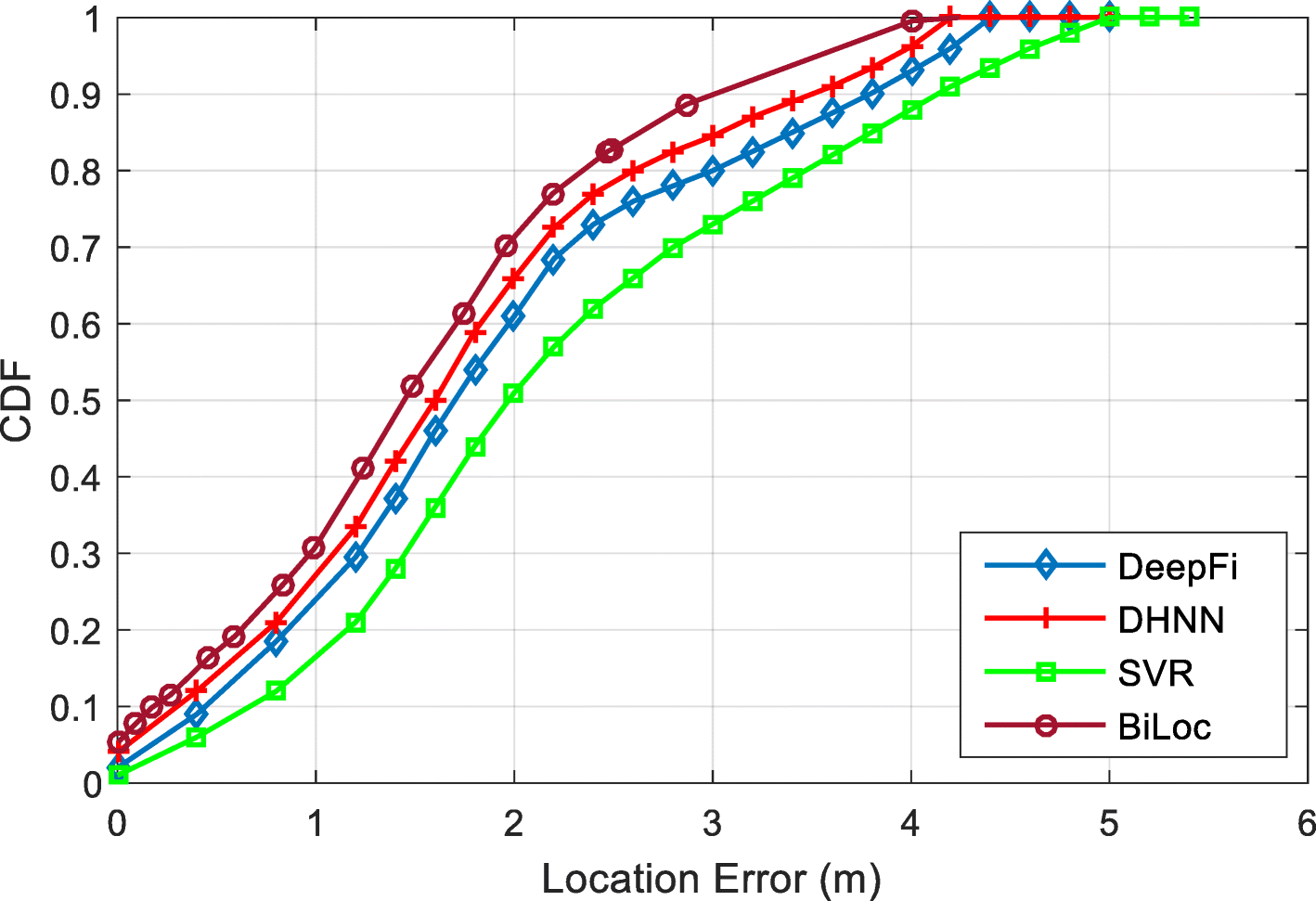 Fig. 11