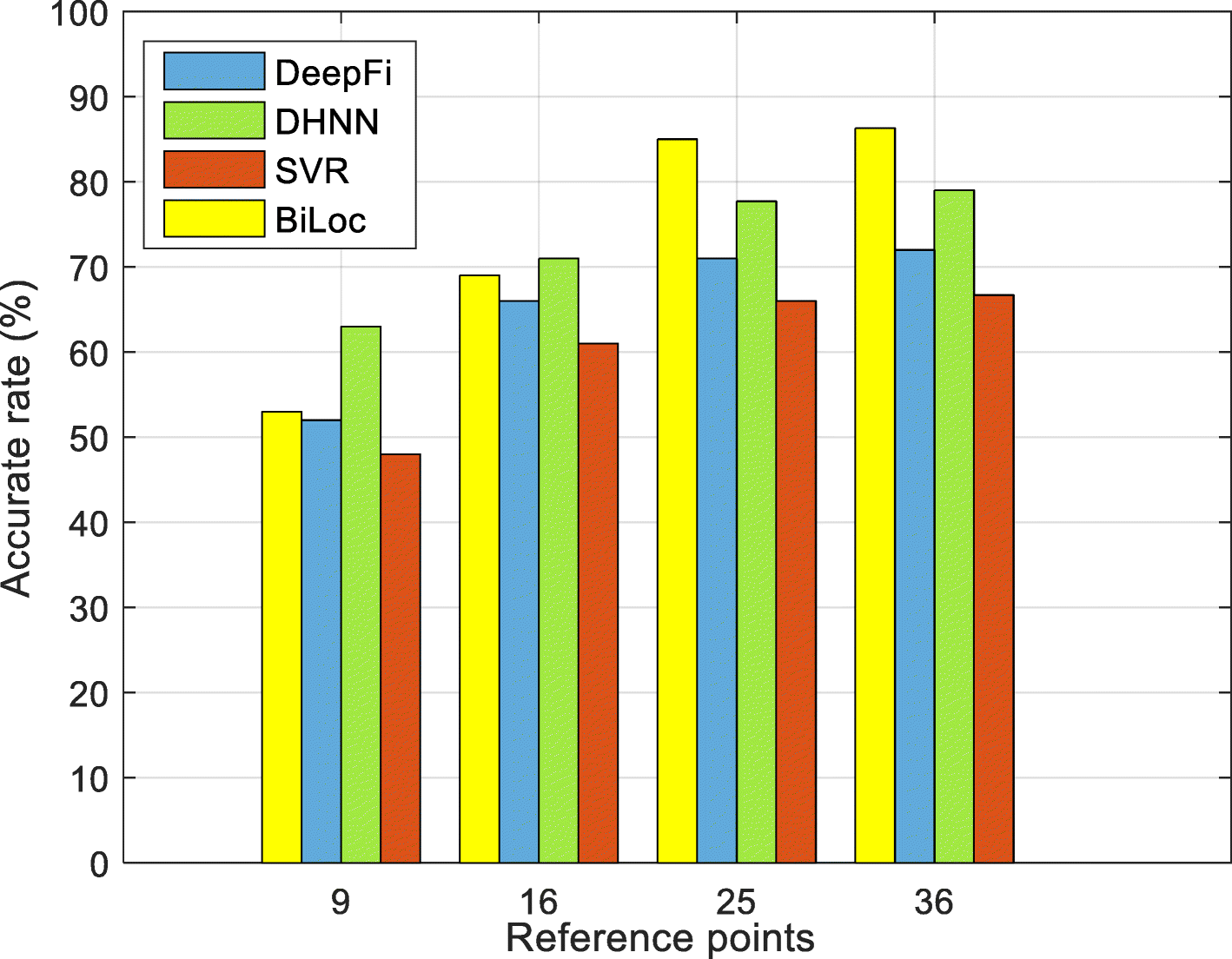 Fig. 12