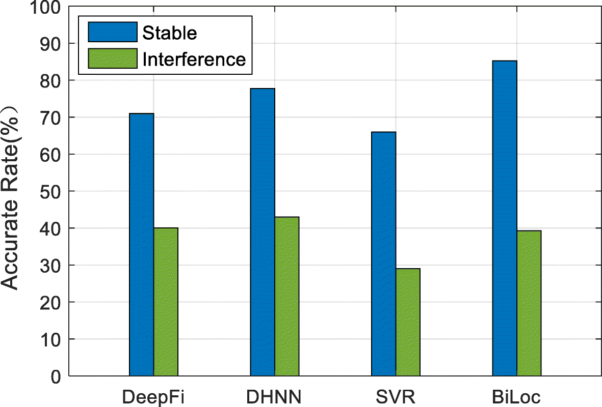 Fig. 9