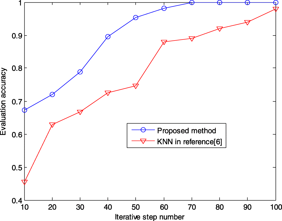 Fig. 5