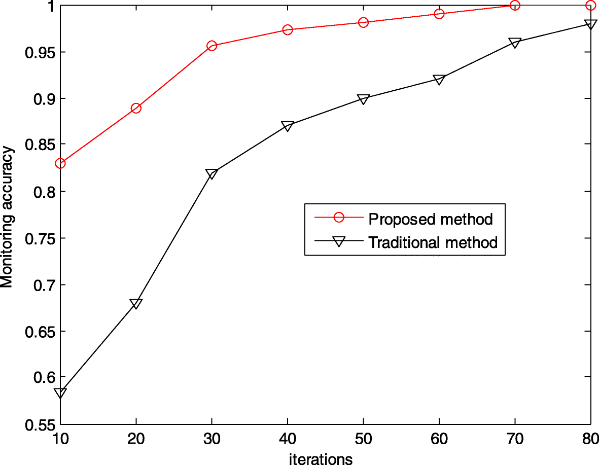 Fig. 6