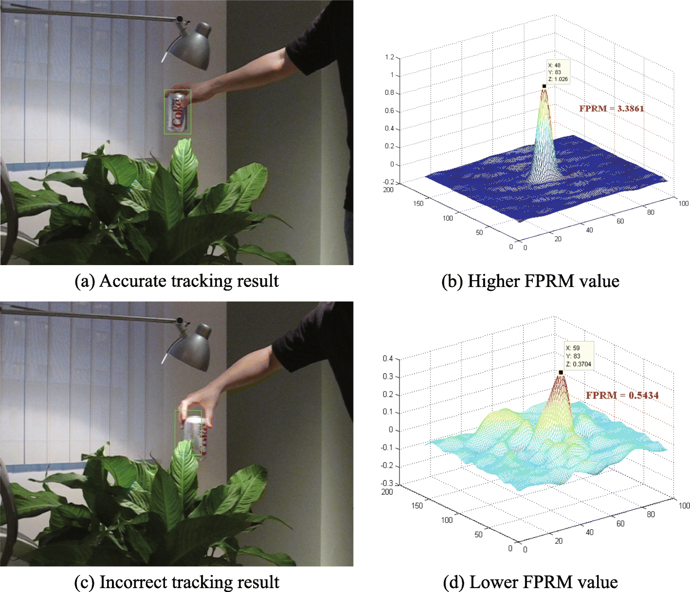 Fig. 3