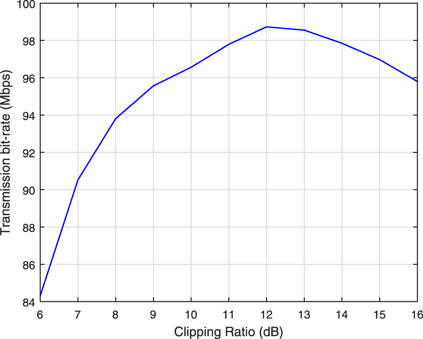 Fig. 12