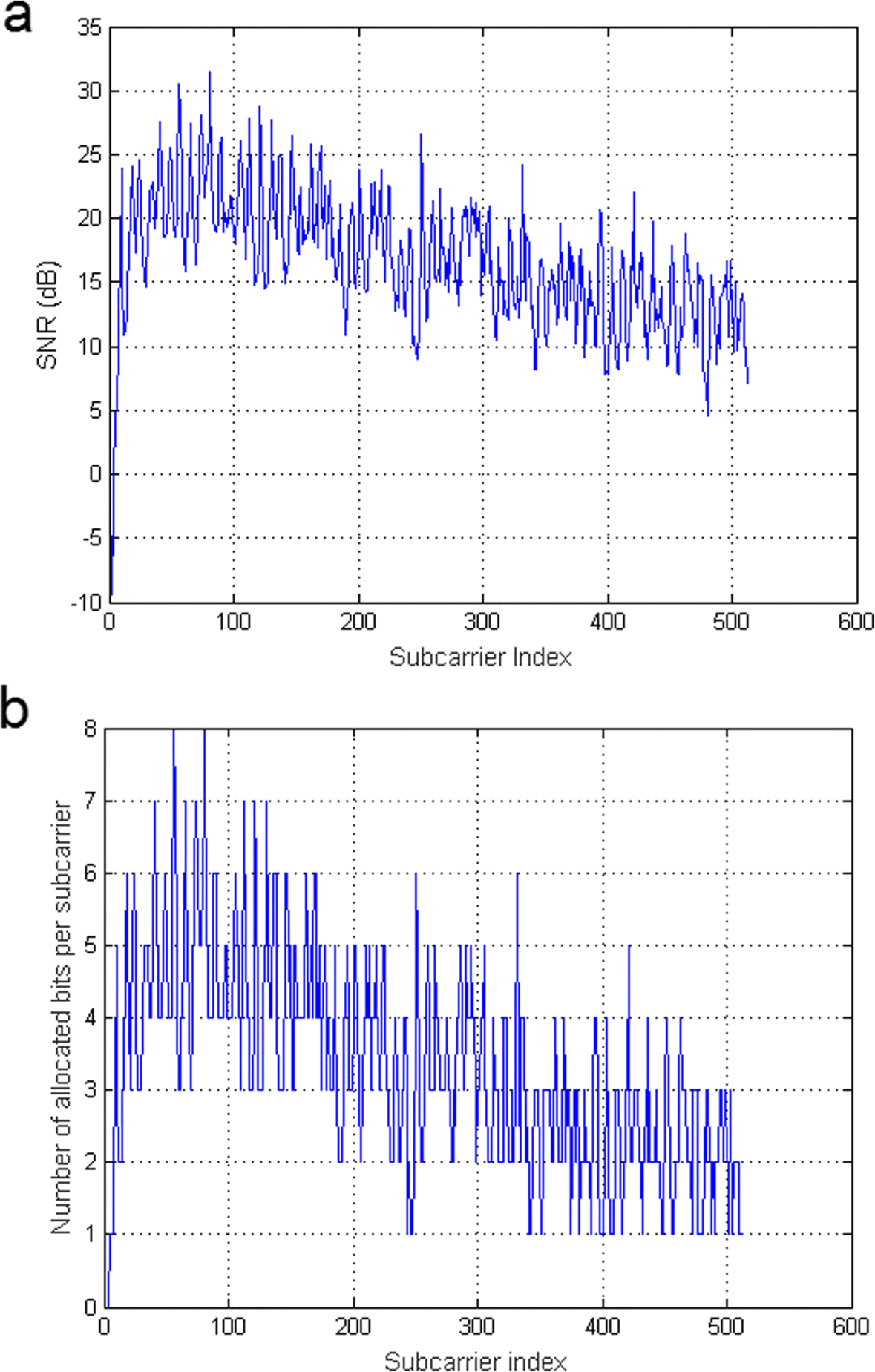 Fig. 16