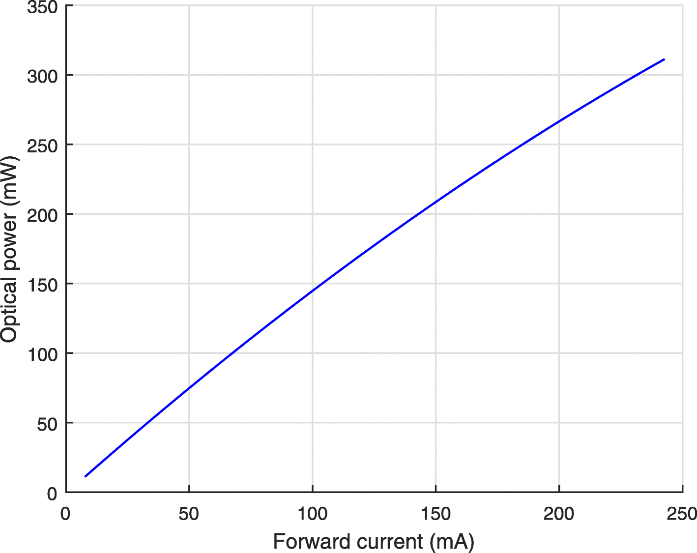 Fig. 8