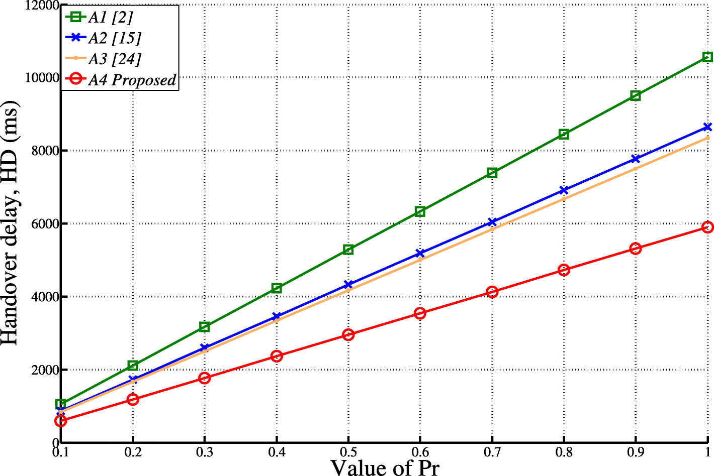 Fig. 14