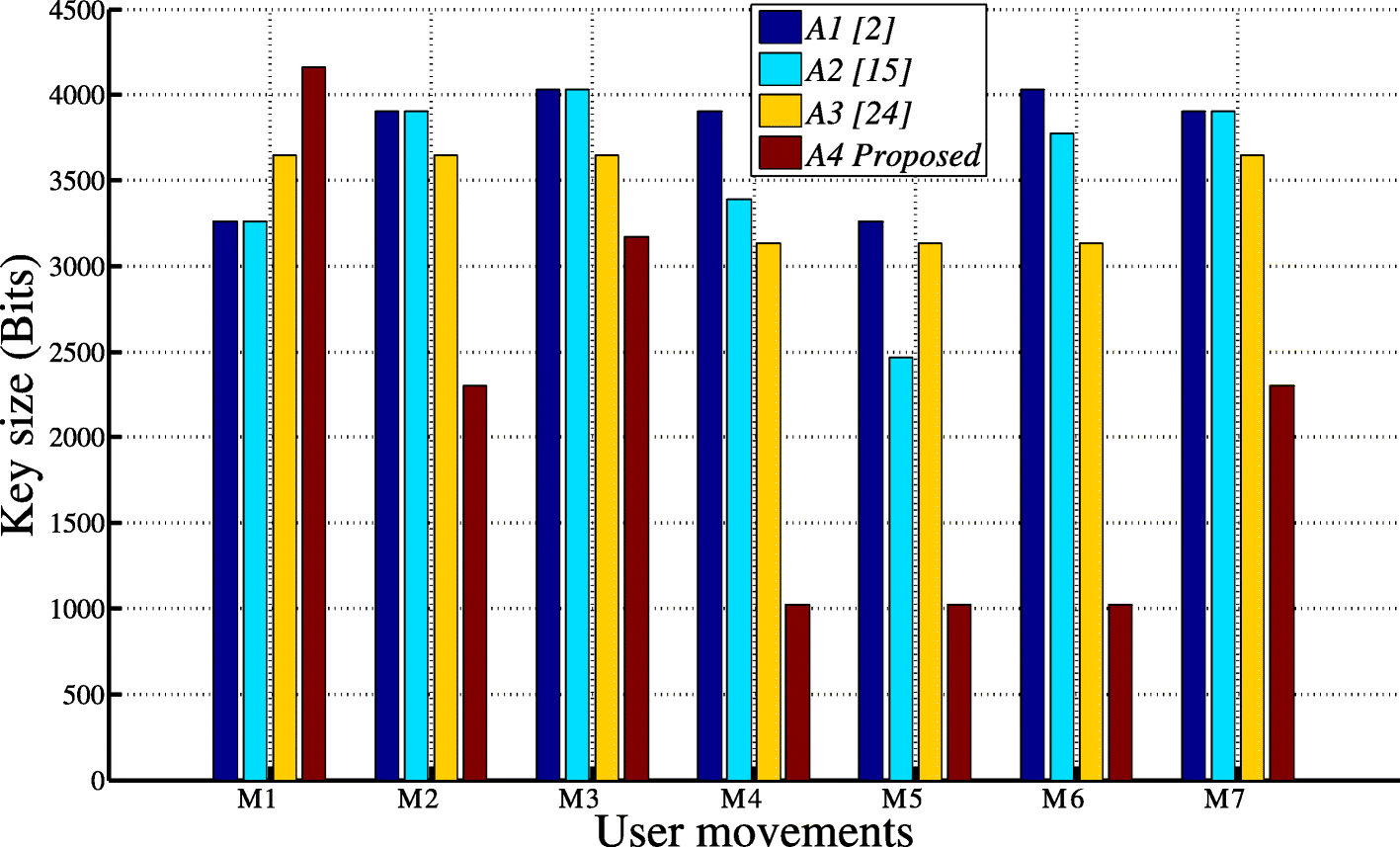 Fig. 19