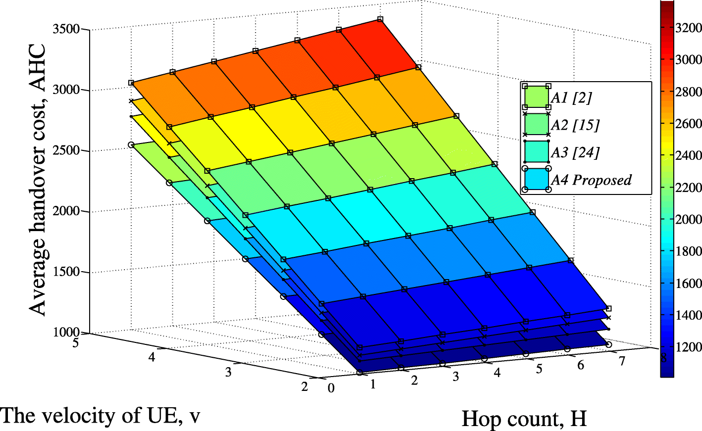 Fig. 20