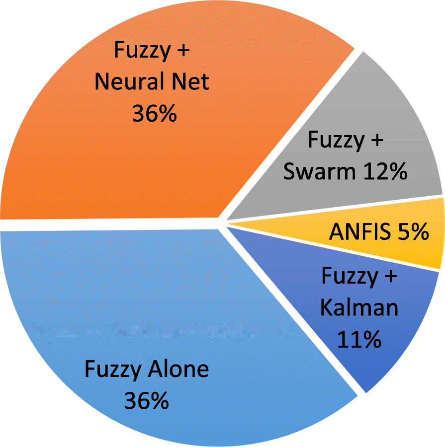 Fig. 12